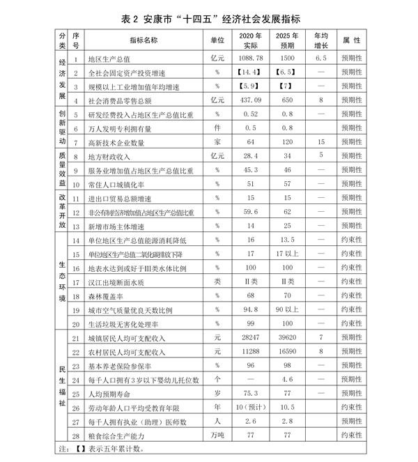 ӡ�l(f��)�� ��3.28�˴����޸ġ������Ї�(gu��)��(j��ng)��(j��)�����(hu��)�l(f��)չ��ʮ�Ă�(g��)����Ҏ(gu��)����2035���h(yu��n)��Ŀ��(bi��o)�VҪ���Ű棩_29.png